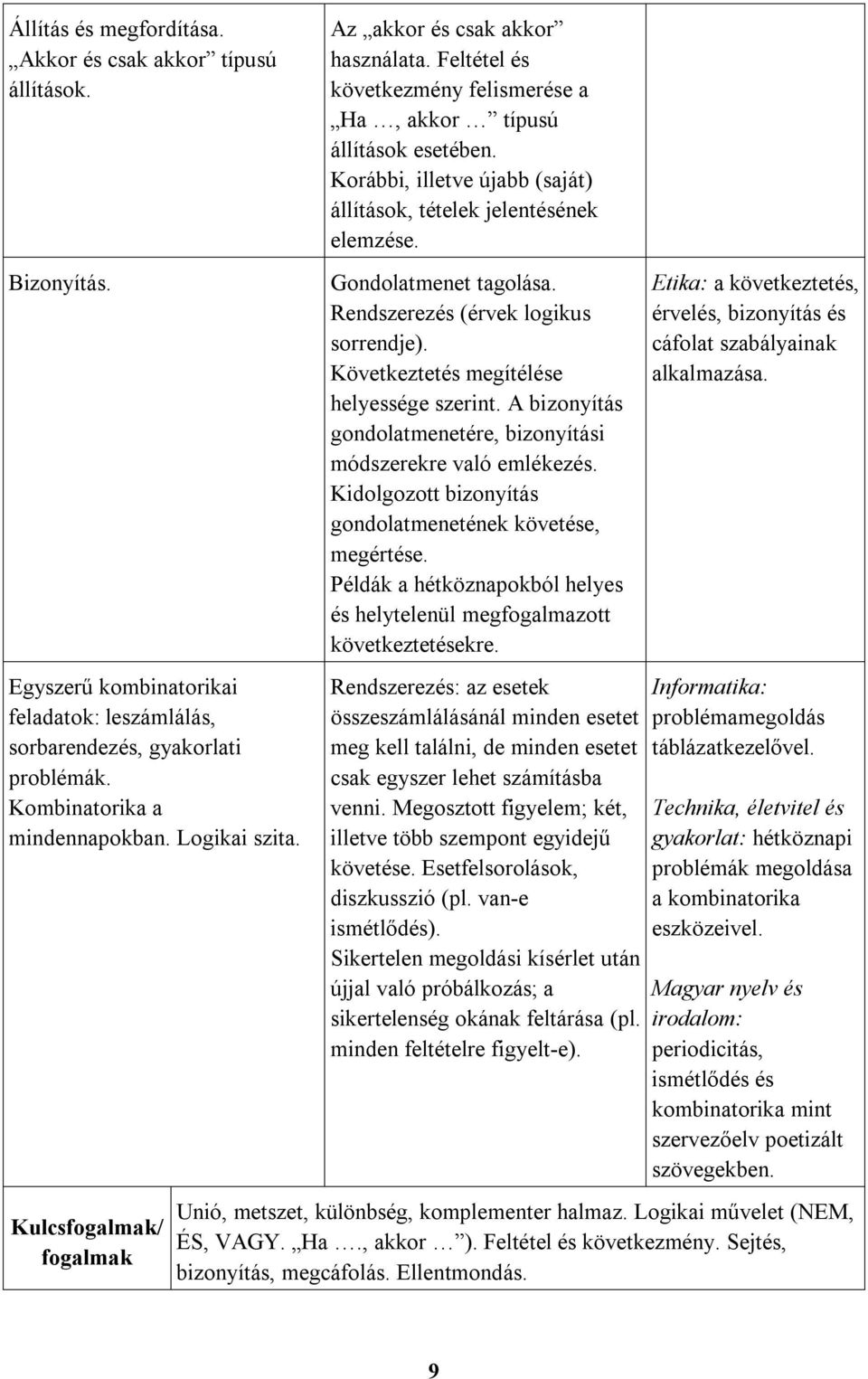 Korábbi, illetve újabb (saját) állítások, tételek jelentésének elemzése. Gondolatmenet tagolása. Rendszerezés (érvek logikus sorrendje). Következtetés megítélése helyessége szerint.