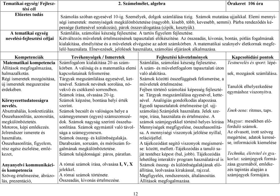 Jelrendszer ismerete és használata. Összehasonlítás, figyelem, rész egész észlelése, emlékezet, Anyanyelvi kommunikációs kompetencia Szöveg értelmezése, ábrázolás, prezentáció, 2.