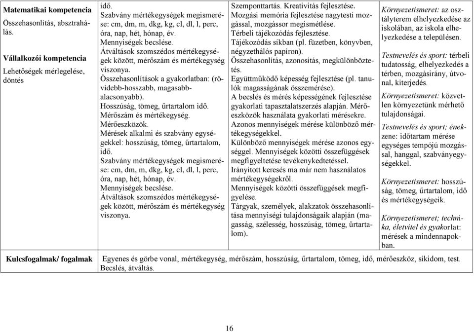 Átváltások szomszédos mértékegységek között, mérőszám és mértékegység viszonya. Összehasonlítások a gyakorlatban: (rövidebb-hosszabb, magasabbalacsonyabb). Hosszúság, tömeg, űrtartalom idő.