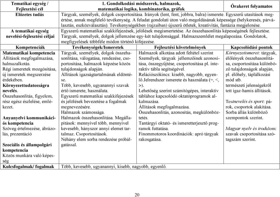 A feladat gondolati úton való megoldásának képessége (helykeresés, párválasztás, eszközválasztás). Tevékenységekben (rajzaiban) újszerű ötletek, kreativitás, fantázia megjelenése.