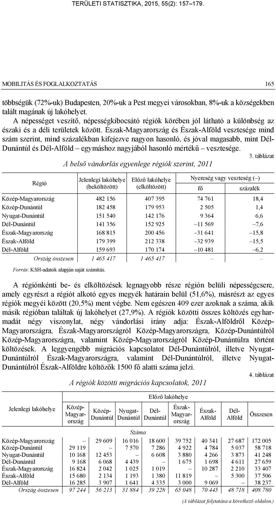 Észak-Magyarország és Észak-Alföld vesztesége mind szám szerint, mind százalékban kifejezve nagyon hasonló, és jóval magasabb, mint Dél- Dunántúl és Dél-Alföld egymáshoz nagyjából hasonló mértékű