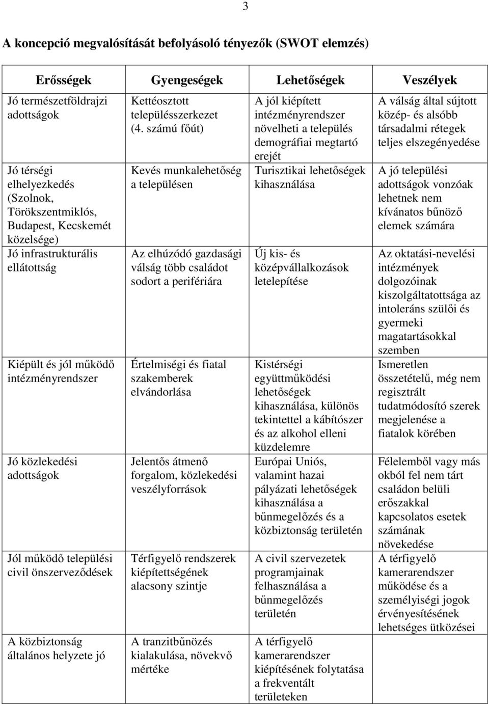 helyzete jó Kettéosztott településszerkezet (4.