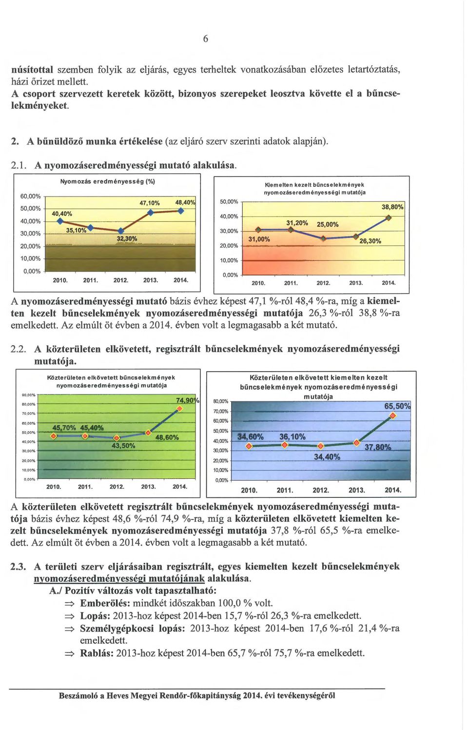 A nymzáseredményességi mutató alakulása. Nymzás eredményesség(%) 50.00% 40.00% 30.00% 20,00% +----------------1 20.00% 10,00% 10.00% 0,00% 0.