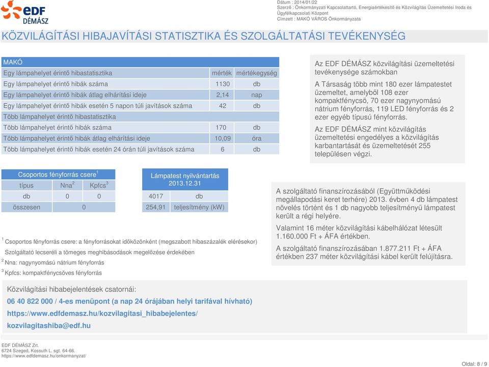 lámpahelyet érintő hibák átlag elhárítási ideje 10,09 óra Több lámpahelyet érintő hibák esetén 24 órán túli javítások száma 6 db Az EDF DÉMÁSZ közvilágítási üzemeltetési tevékenysége számokban A