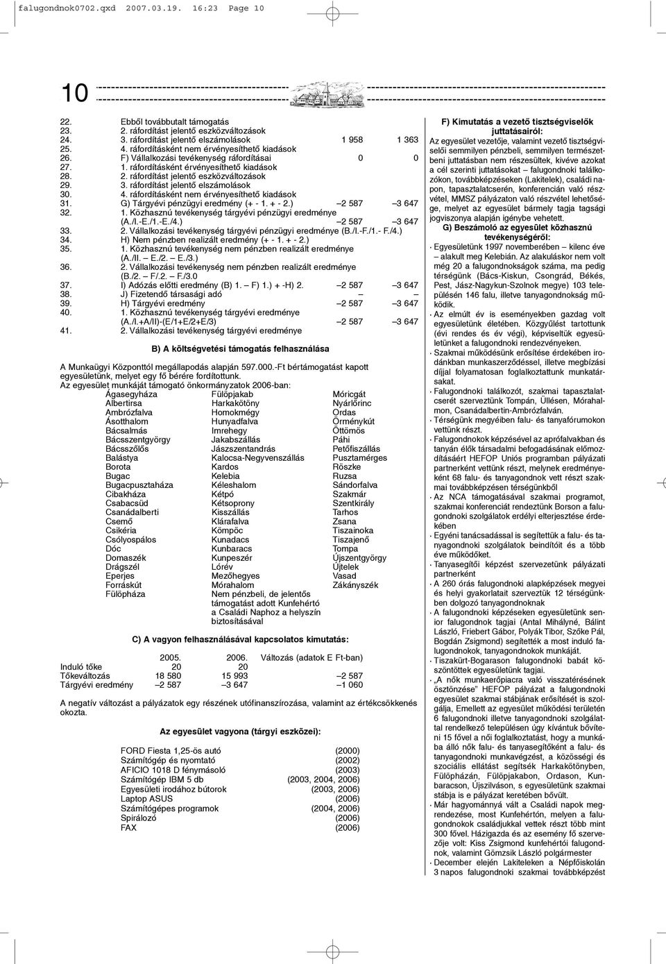 ráfordítást jelentõ elszámolások 30. 4. ráfordításként nem érvényesíthetõ kiadások 31. G) Tárgyévi pénzügyi eredmény (+ - 1. + - 2.) 2 587 3 647 32. 1. Közhasznú tevékenység tárgyévi pénzügyi eredménye (A.