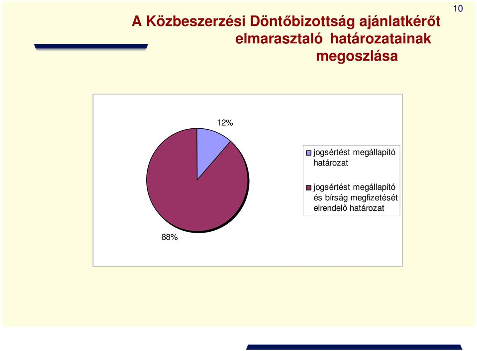 jogsértést megállapító határozat jogsértést