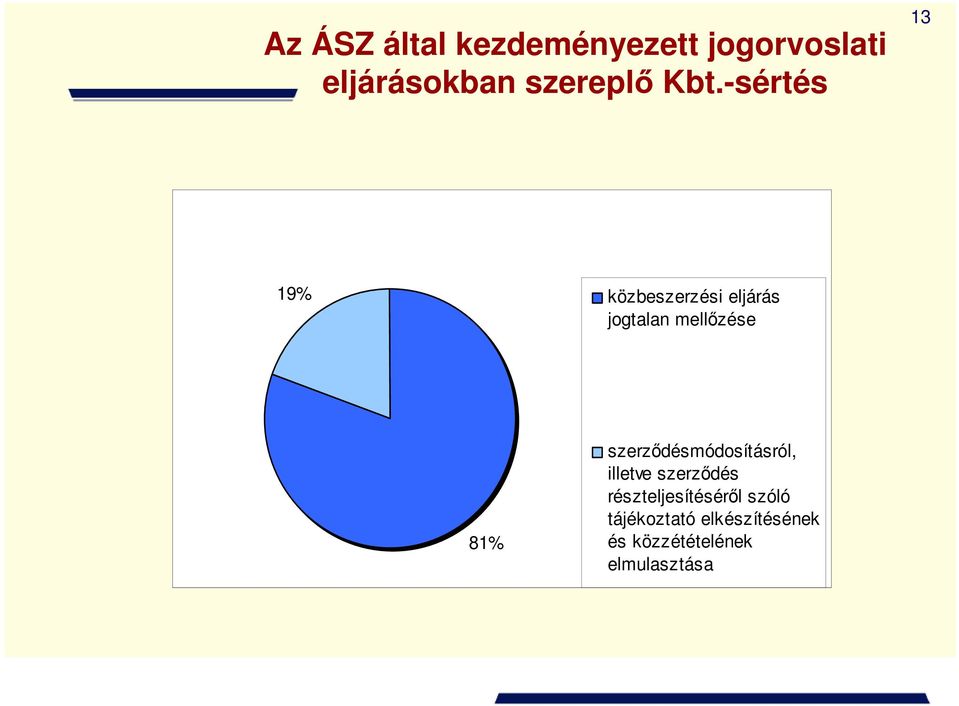 81% szerzıdésmódosításról, illetve szerzıdés