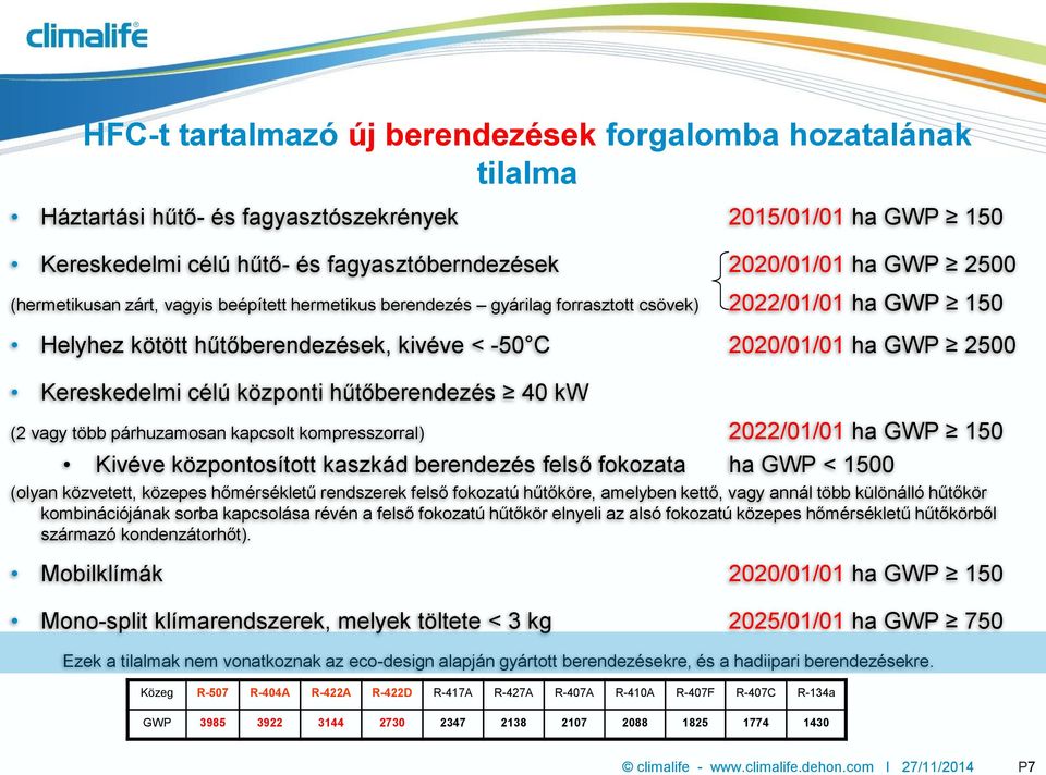 központi hűtőberendezés 40 kw (2 vagy több párhuzamosan kapcsolt kompresszorral) 2022/01/01 ha GWP 150 Kivéve központosított kaszkád berendezés felső fokozata ha GWP < 1500 (olyan közvetett, közepes