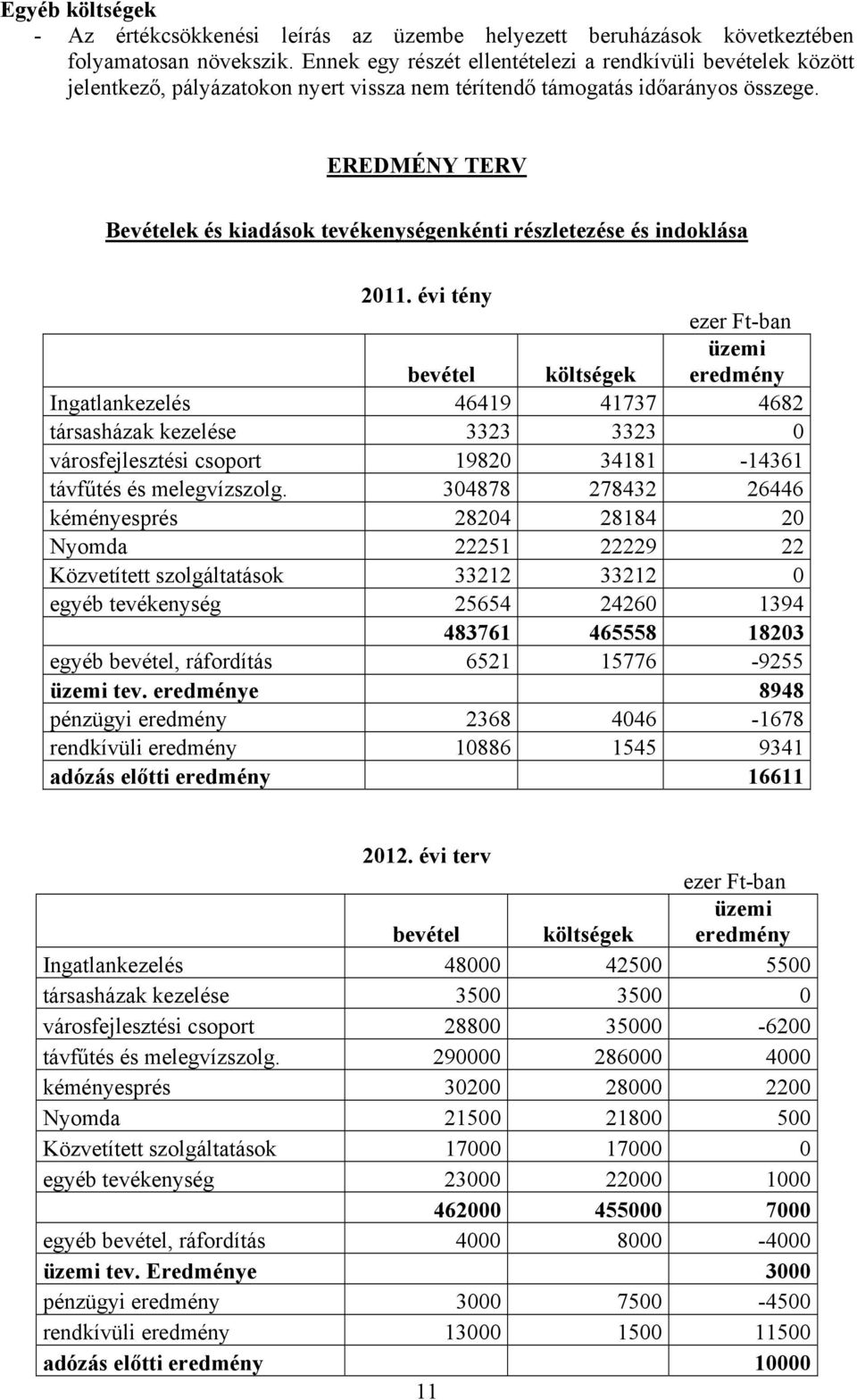 EREDMÉNY TERV Bevételek és kiadások tevékenységenkénti részletezése és indoklása 2011.