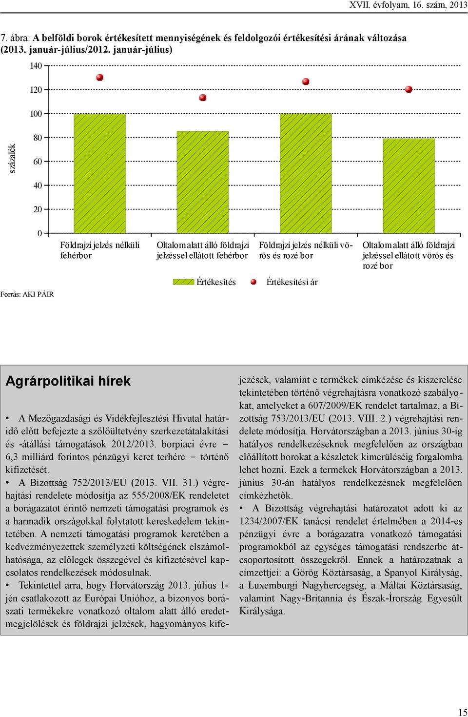 álló földrajzi jelzéssel ellátott vörös és rozé bor Értékesítés Értékesítési ár Agrárpolitikai hírek A Mezőgazdasági és Vidékfejlesztési Hivatal határidő előtt befejezte a szőlőültetvény