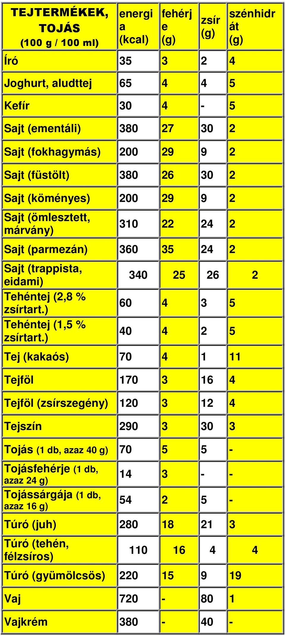 ) Tehéntej (1,5 % tart.