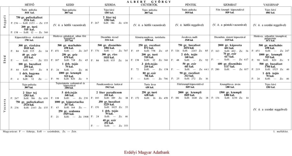 F: 44 SzH: 307 Zs: 8 1 drb. hagyma 36 kal. F: 4 SzH: 32 Zs: Tejes puliszka 3807 kal. 2 liter tej 1283 kal. F: 267 SzH: 386 Zs: 630 750 gr. puliszkaliszt 2524 kal.