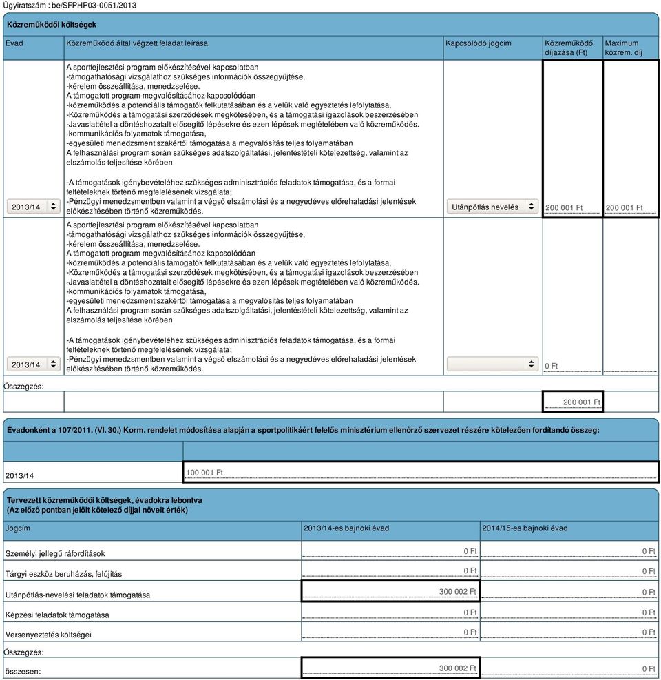 A támogatott program megvalósításához kapcsolódóan -közreműködés a potenciális támogatók felkutatásában és a velük való egyeztetés lefolytatása, -Közreműködés a támogatási szerződések megkötésében,