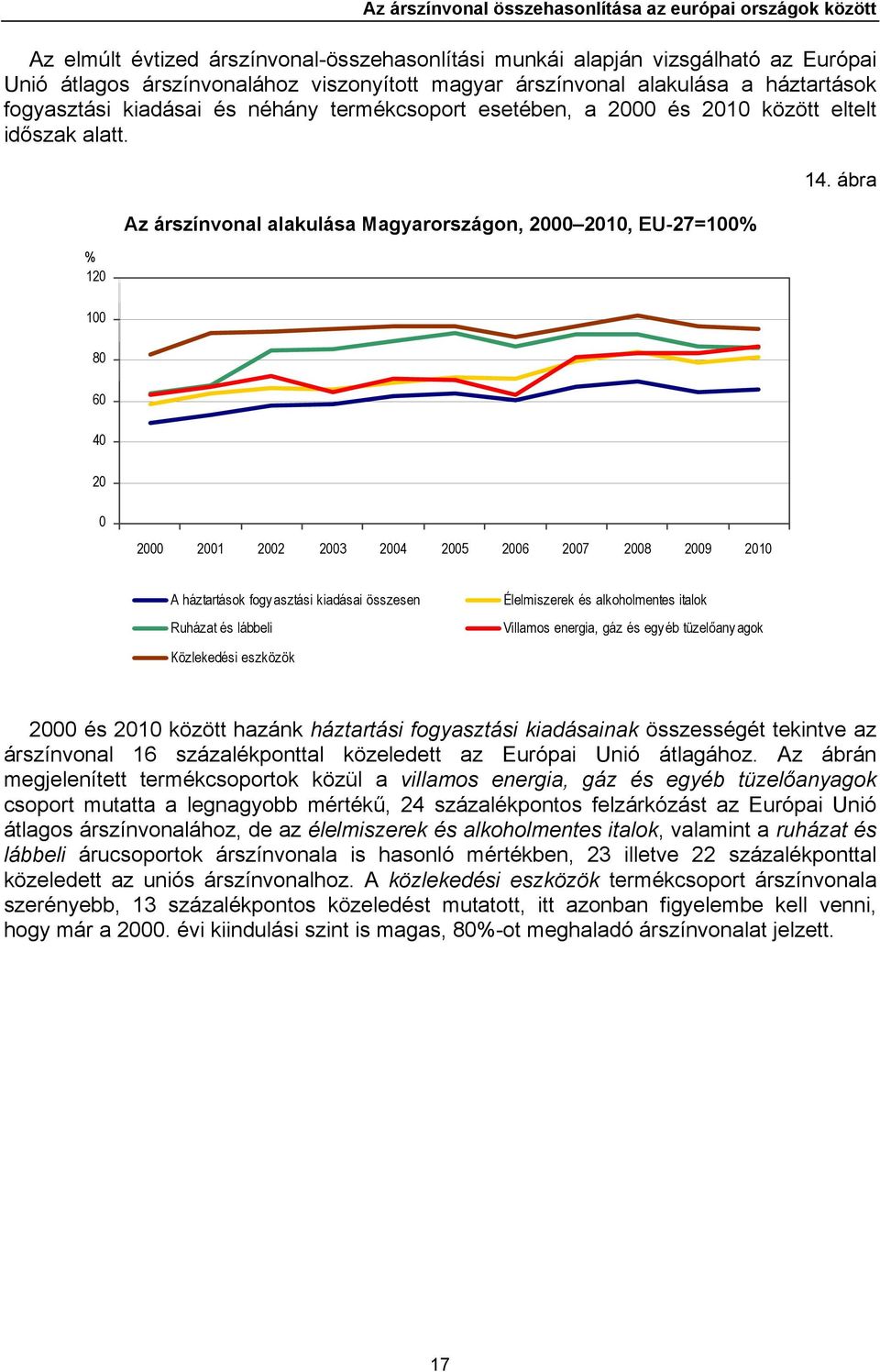 % 120 80 Az árszínvonal alakulása Magyarországon, 2000 2010, EU-27=% 14.