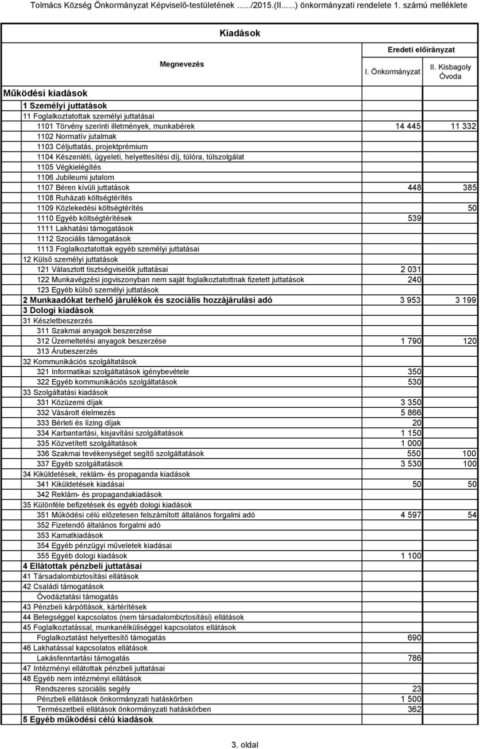 projektprémium 1104 Készenléti, ügyeleti, helyettesítési díj, túlóra, túlszolgálat 1105 Végkielégítés 1106 Jubileumi jutalom 1107 Béren kívüli juttatások 448 385 1108 Ruházati költségtérítés 1109