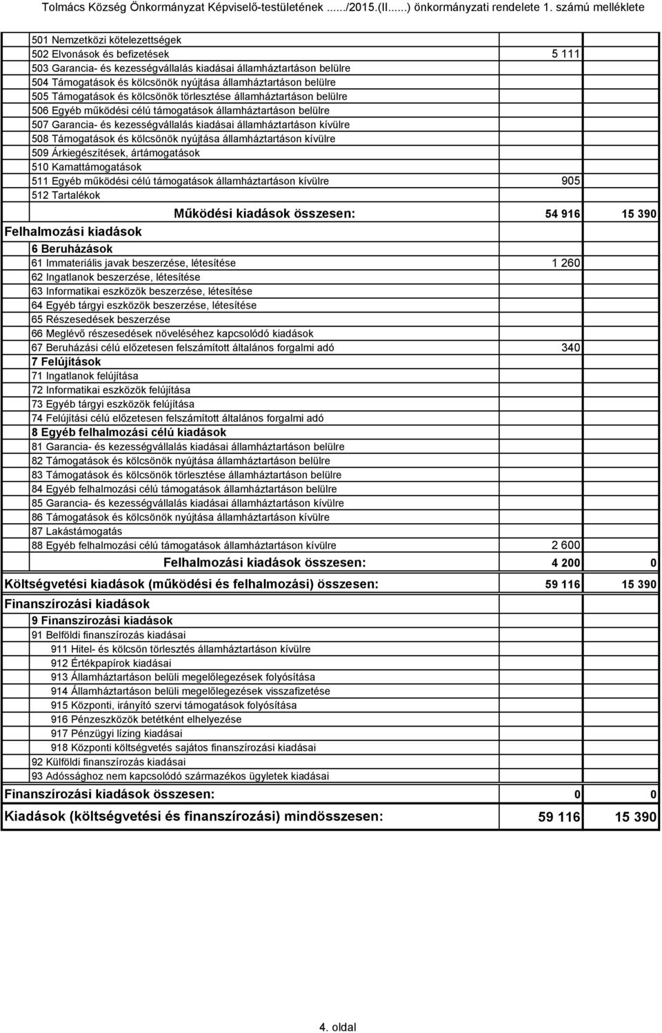 államháztartáson belülre 505 Támogatások és kölcsönök törlesztése államháztartáson belülre 506 Egyéb működési célú támogatások államháztartáson belülre 507 Garancia- és kezességvállalás kiadásai