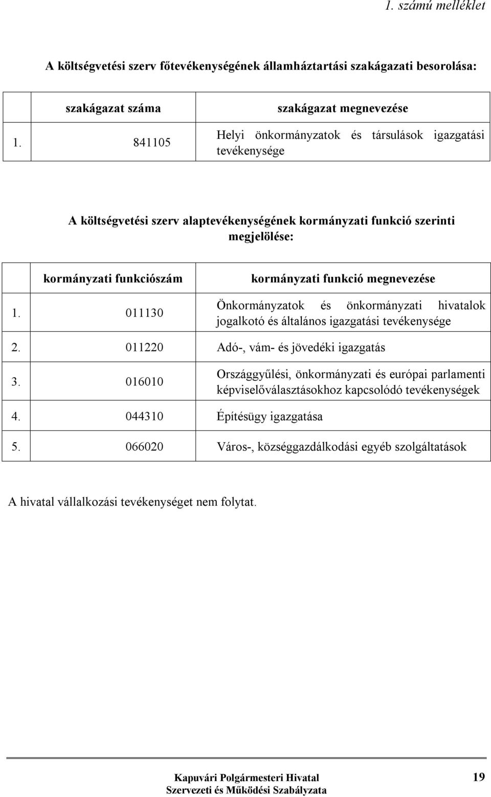 funkciószám 1. 011130 kormányzati funkció megnevezése Önkormányzatok és önkormányzati hivatalok jogalkotó és általános igazgatási tevékenysége 2. 011220 Adó-, vám- és jövedéki igazgatás 3.