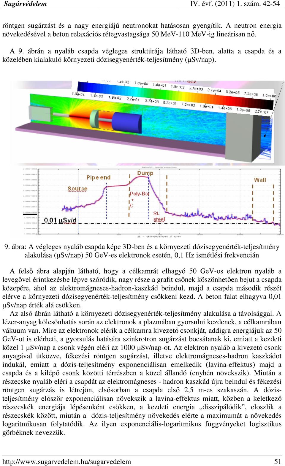 ábra: A végleges nyaláb csapda képe 3D-ben és a környezeti dózisegyenérték-teljesítmény alakulása (µsv/nap) 50 GeV-es elektronok esetén, 0,1 Hz ismétlési frekvencián A felsı ábra alapján látható,