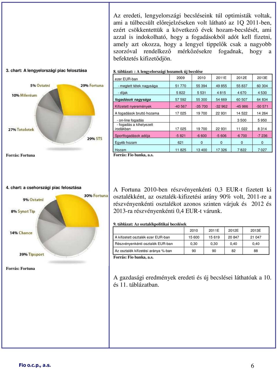 chart: A lengyelországi piac felosztása Forrás: Fortuna 8.