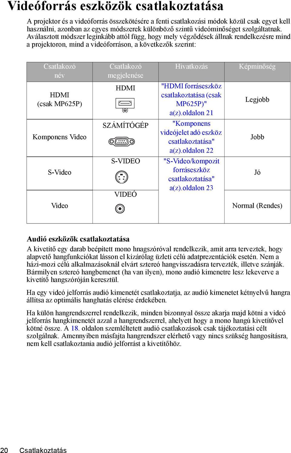 Aválasztott módszer leginkább attól függ, hogy mely végződések állnak rendelkezésre mind a projektoron, mind a videóforráson, a következők szerint: Csatlakozó név Csatlakozó megjelenése Hivatkozás