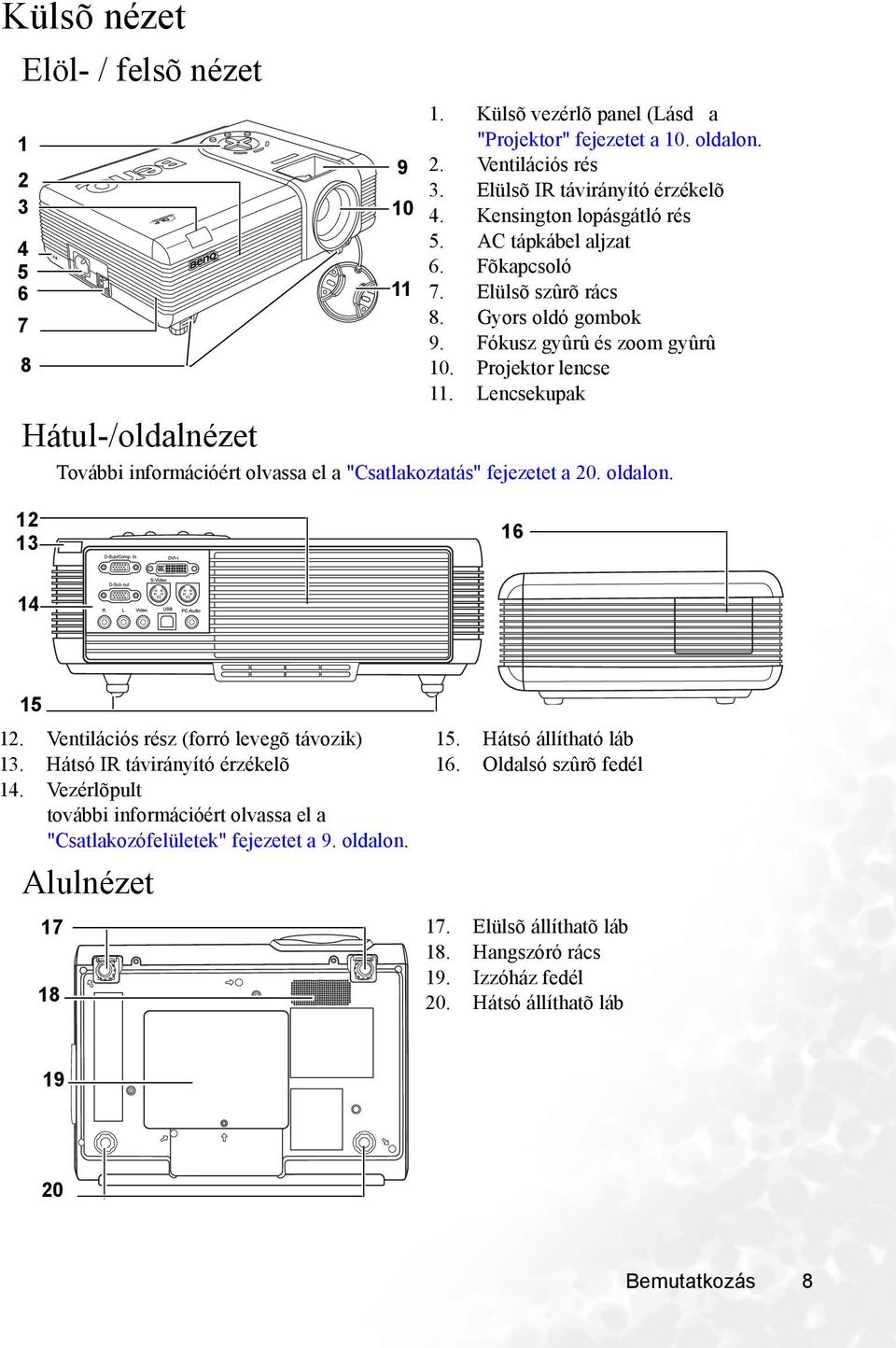 Lencsekupak Hátul-/oldalnézet További információért olvassa el a "Csatlakoztatás" fejezetet a 20. oldalon. 9 10 11 12 13 16 14 15 12. Ventilációs rész (forró levegõ távozik) 13.