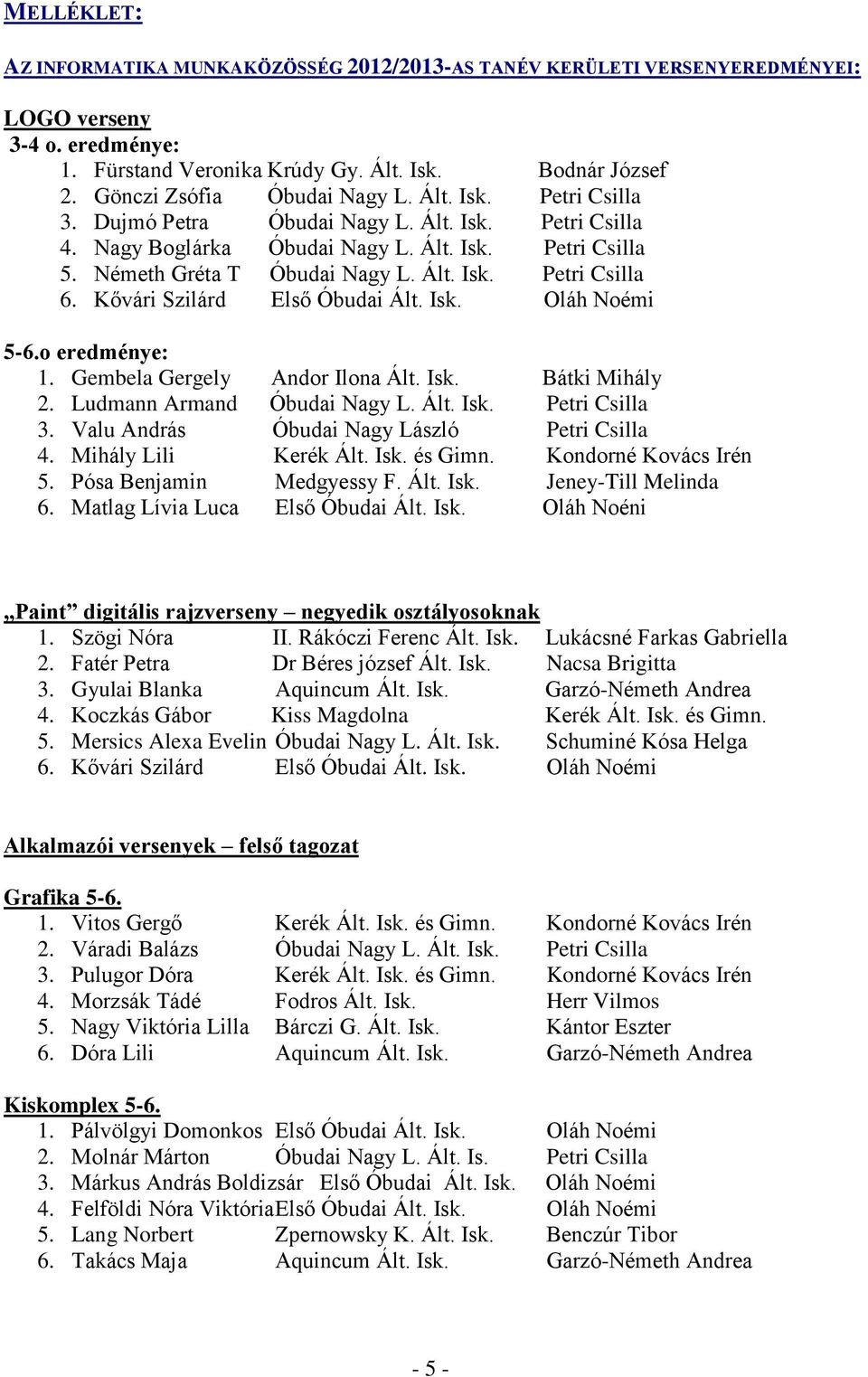 Kővári Szilárd Első Óbudai Ált. Isk. Oláh Noémi 5-6.o eredménye: 1. Gembela Gergely Andor Ilona Ált. Isk. Bátki Mihály 2. Ludmann Armand Óbudai Nagy L. Ált. Isk. Petri Csilla 3.