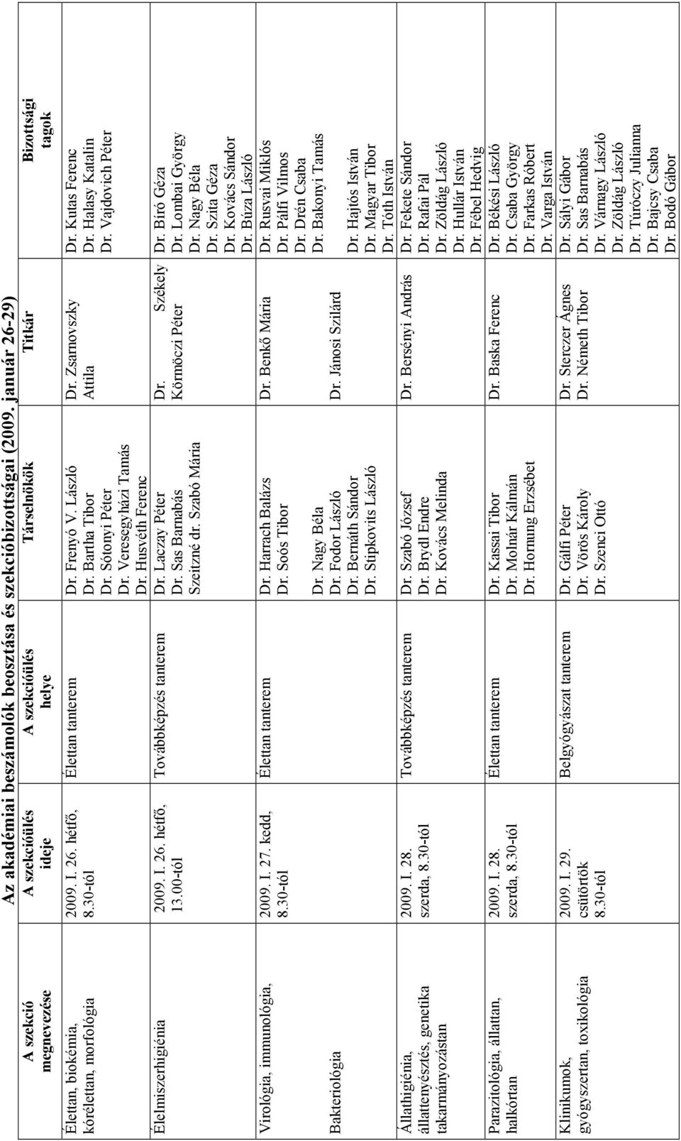 30-tól 2009. I. 28. szerda, 8.30-tól 2009. I. 28. szerda, 8.30-tól 2009. I. 29. csütörtök 8.30-tól A szekcióülés helye Élettan tanterem Dr. Frenyó V. László Dr. Bartha Tibor Dr. Sótonyi Péter Dr.