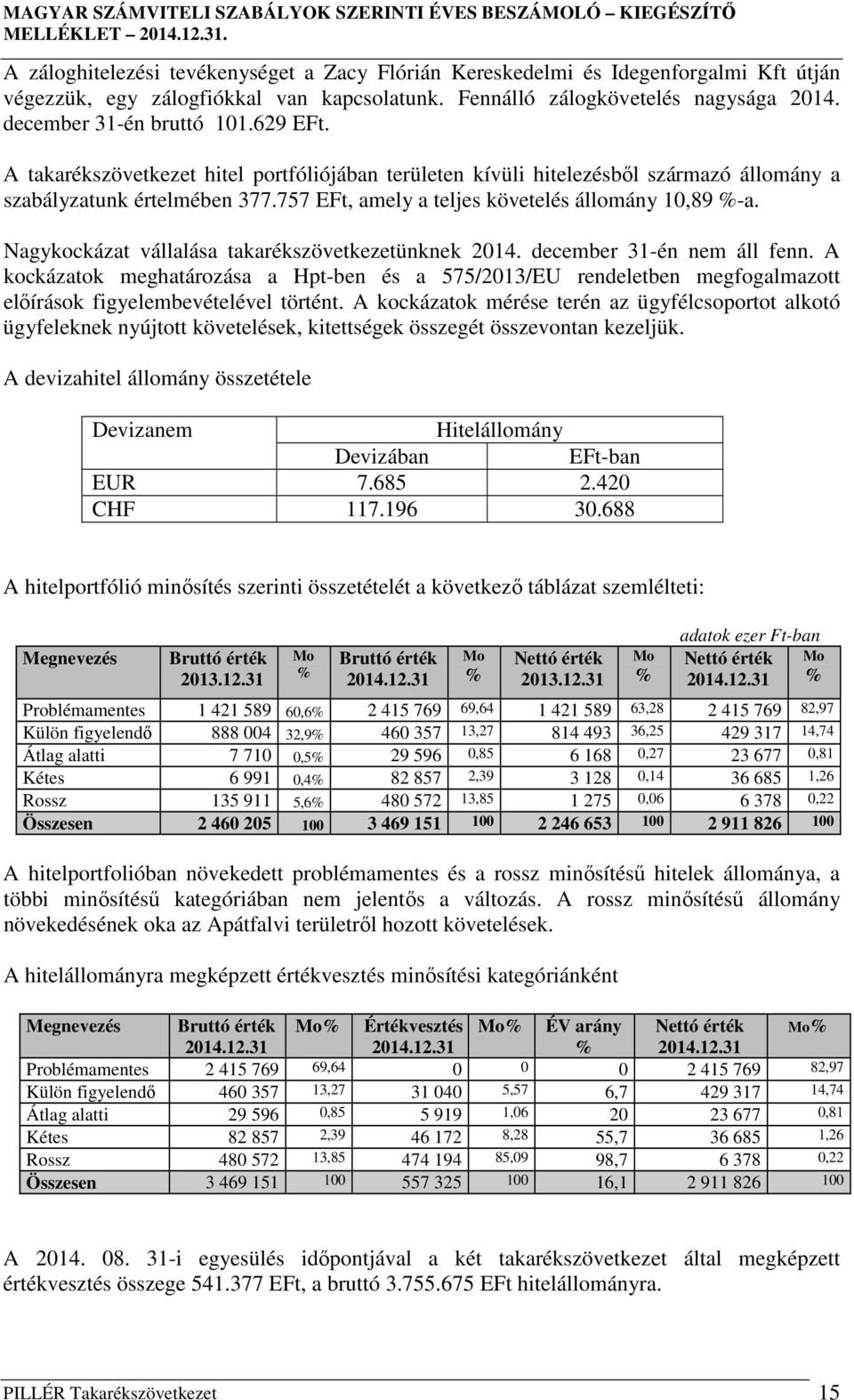 Nagykockázat vállalása takarékszövetkezetünknek 2014. december 31-én nem áll fenn.