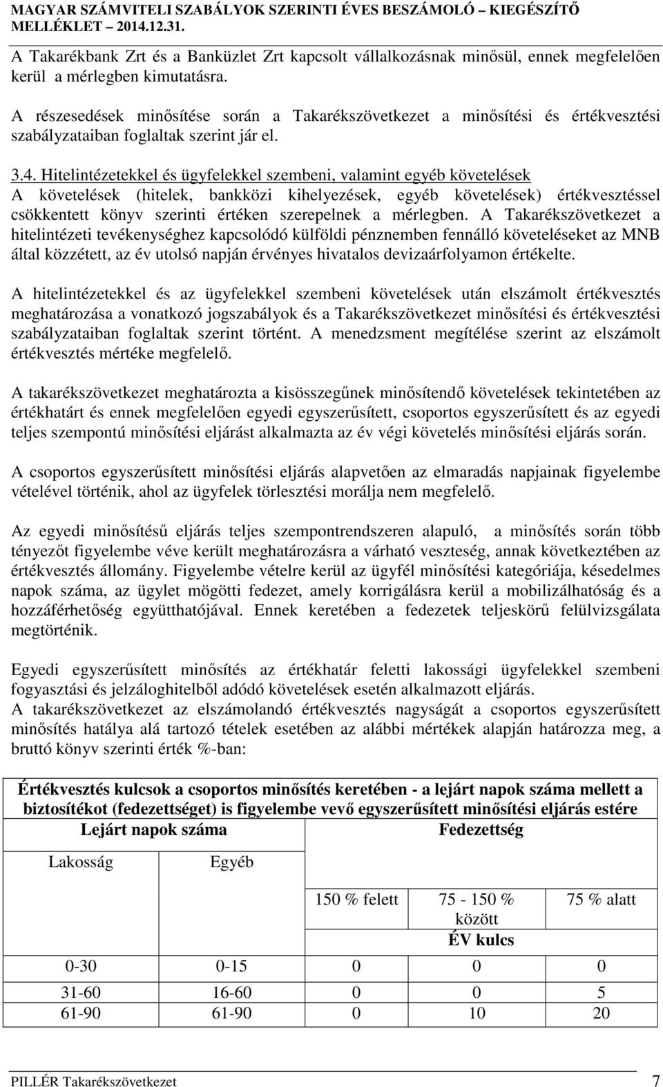 Hitelintézetekkel és ügyfelekkel szembeni, valamint egyéb követelések A követelések (hitelek, bankközi kihelyezések, egyéb követelések) értékvesztéssel csökkentett könyv szerinti értéken szerepelnek