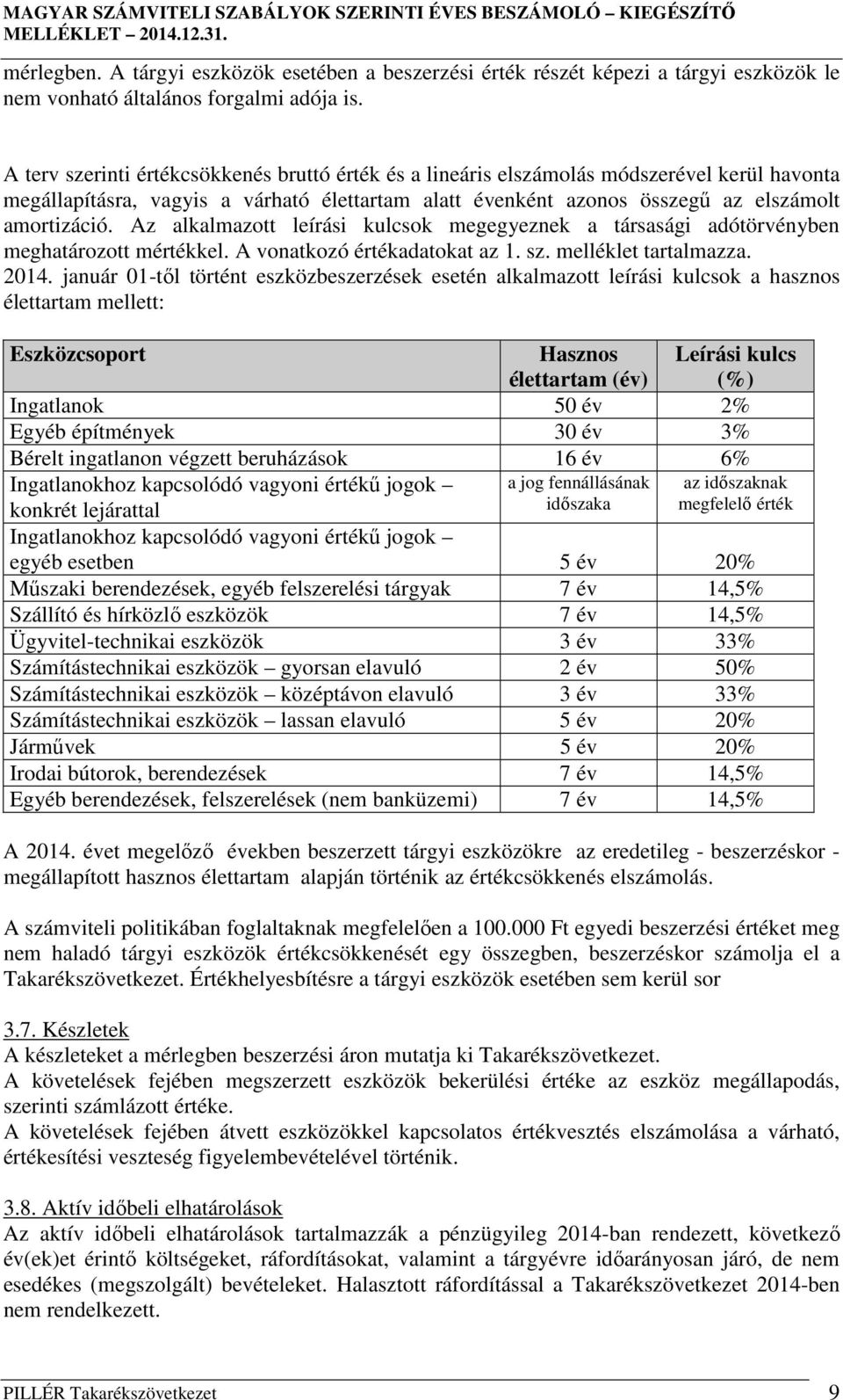 Az alkalmazott leírási kulcsok megegyeznek a társasági adótörvényben meghatározott mértékkel. A vonatkozó értékadatokat az 1. sz. melléklet tartalmazza. 2014.