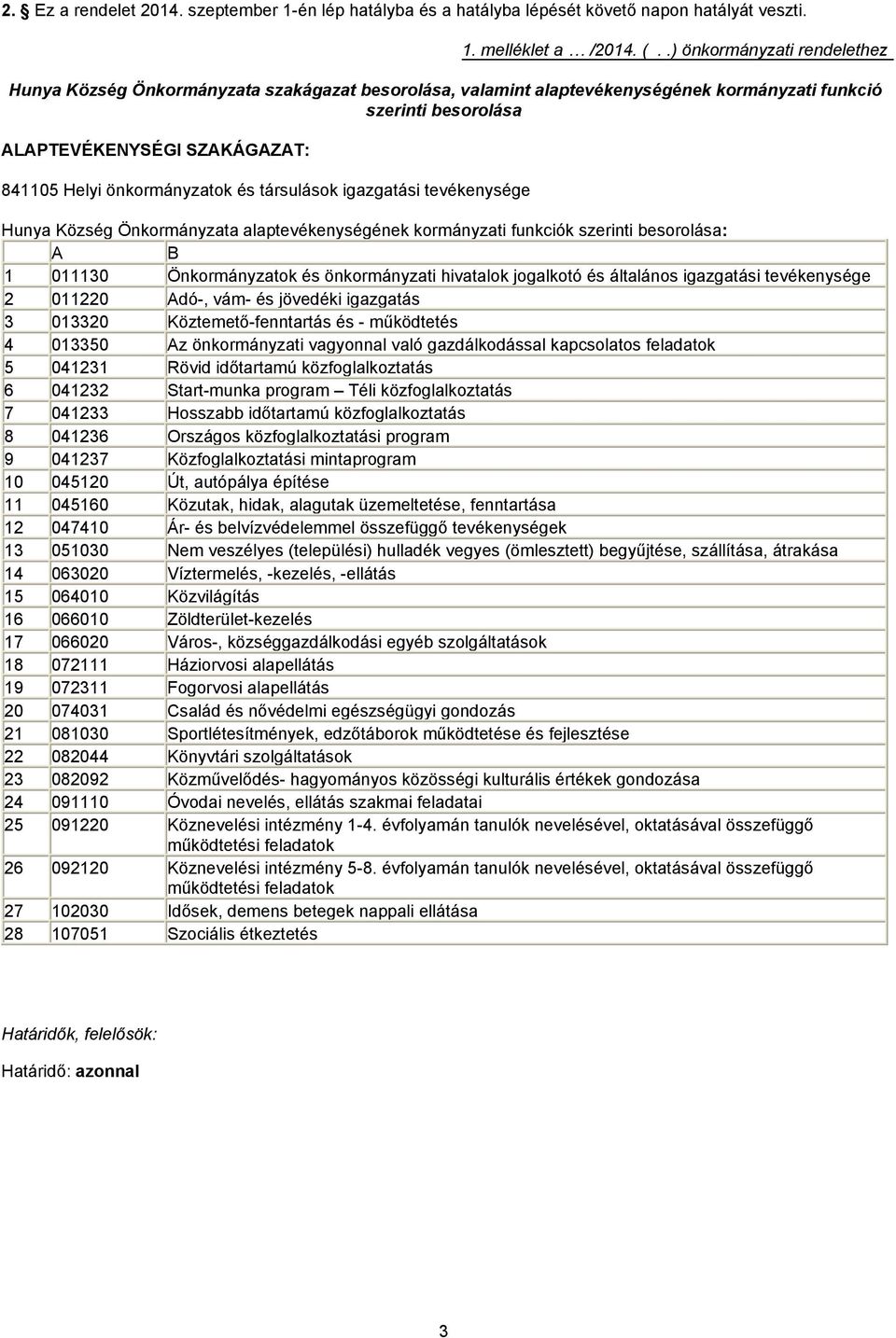 önkormányzatok és társulások igazgatási tevékenysége Hunya Község Önkormányzata alaptevékenységének kormányzati funkciók szerinti besorolása: A B 1 011130 Önkormányzatok és önkormányzati hivatalok