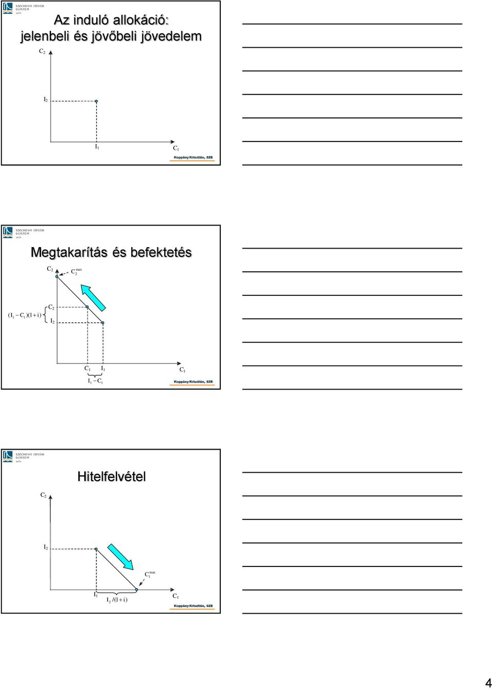 Megtakarítá é befekteté ( I C