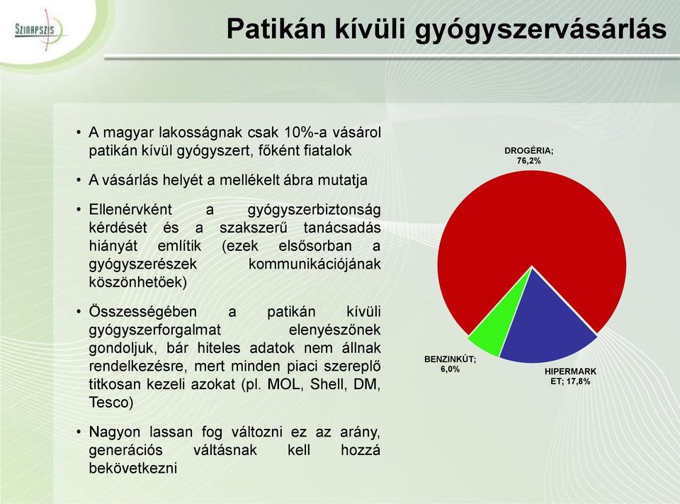 76,2% Összességében a patikán kívüli gyógyszerforgalmat elenyészőnek gondoljuk, bár hiteles adatok nem állnak rendelkezésre, mert minden piaci szereplő titkosan