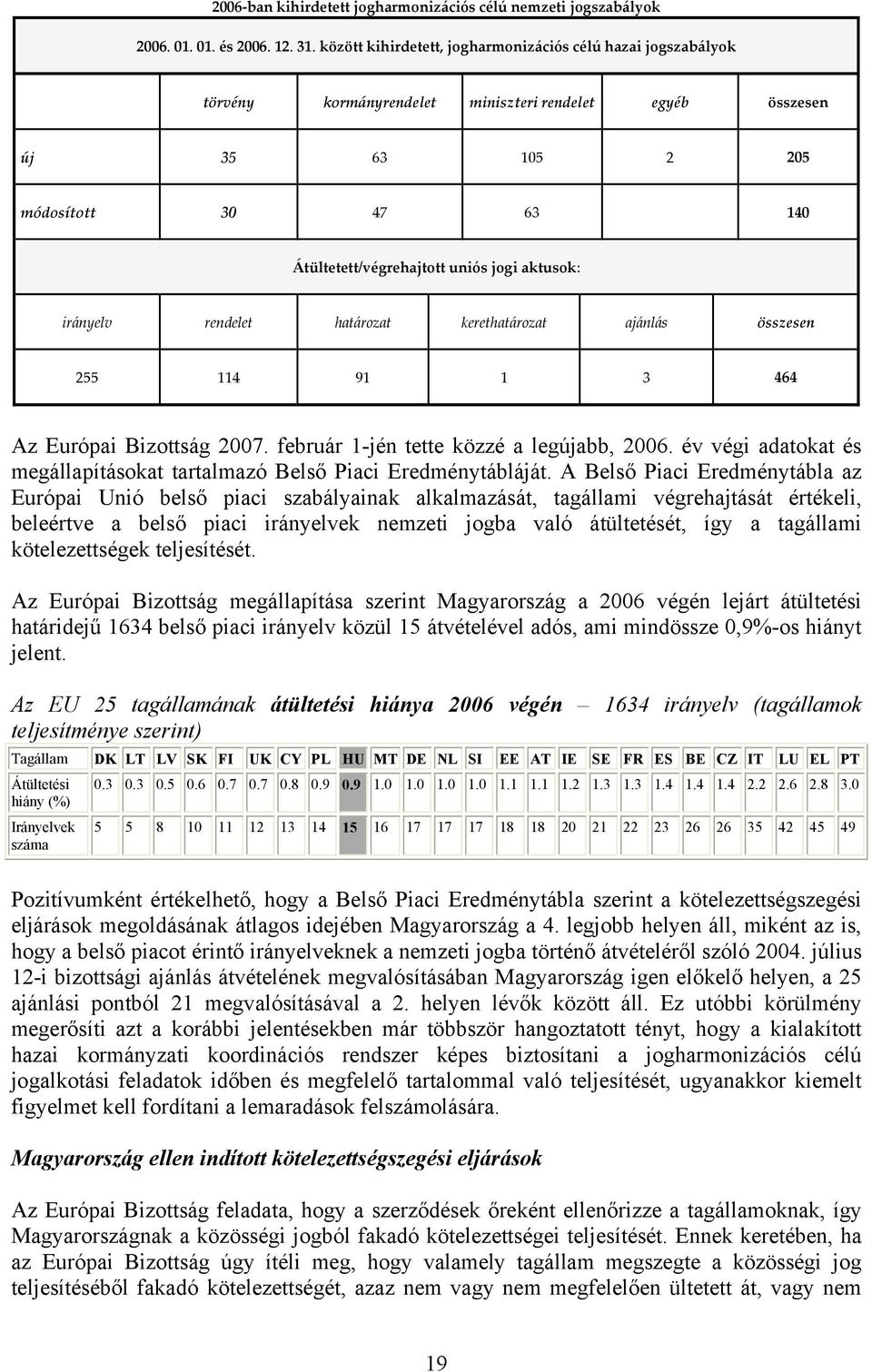 aktusok: irányelv rendelet határozat kerethatározat ajánlás összesen 255 114 91 1 3 464 Az Európai Bizottság 2007. február 1-jén tette közzé a legújabb, 2006.