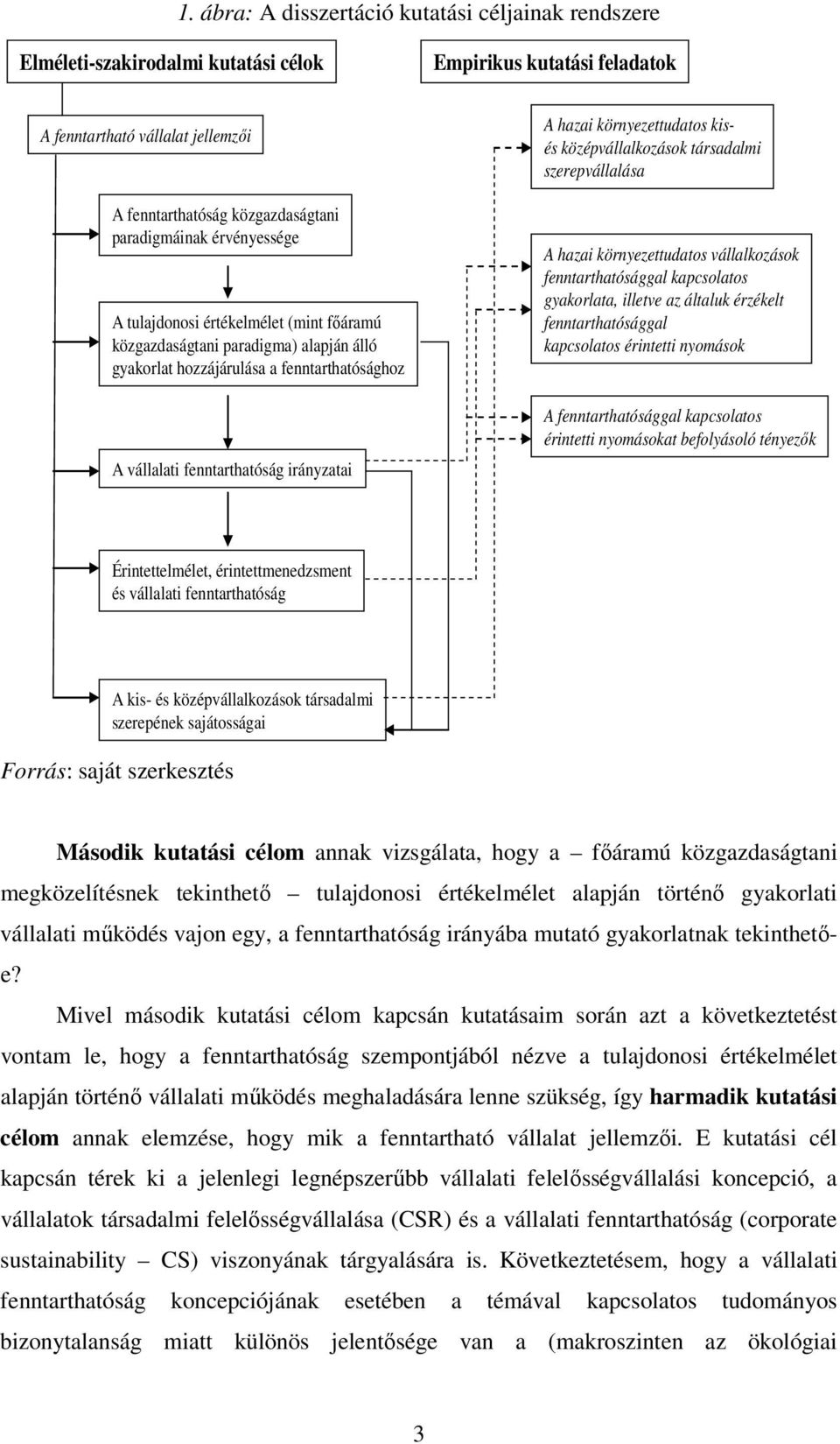 környezettudatos kisés középvállalkozások társadalmi szerepvállalása A hazai környezettudatos vállalkozások fenntarthatósággal kapcsolatos gyakorlata, illetve az általuk érzékelt fenntarthatósággal