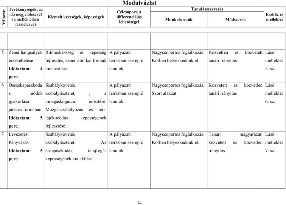 tanári irányítás. Időtartam: 4 tudatosítása. tanulók 5. sz. perc. 6. Összekapaszkodá Szabálykövetés, A pályázati Nagycsoportos foglalkozás.