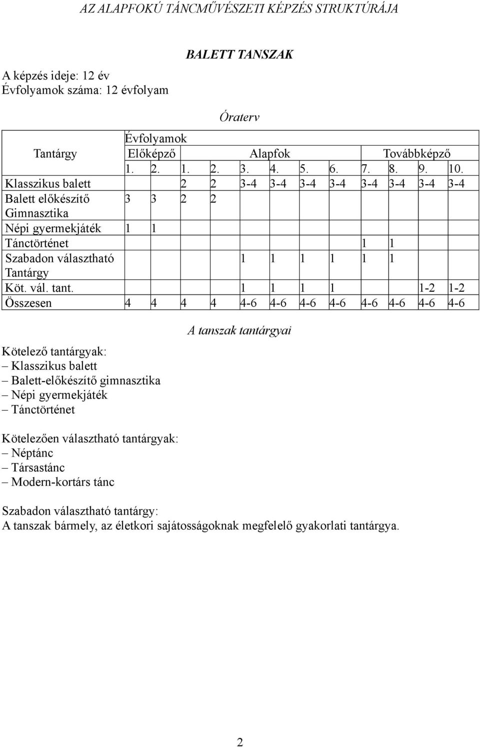 vál. tant.