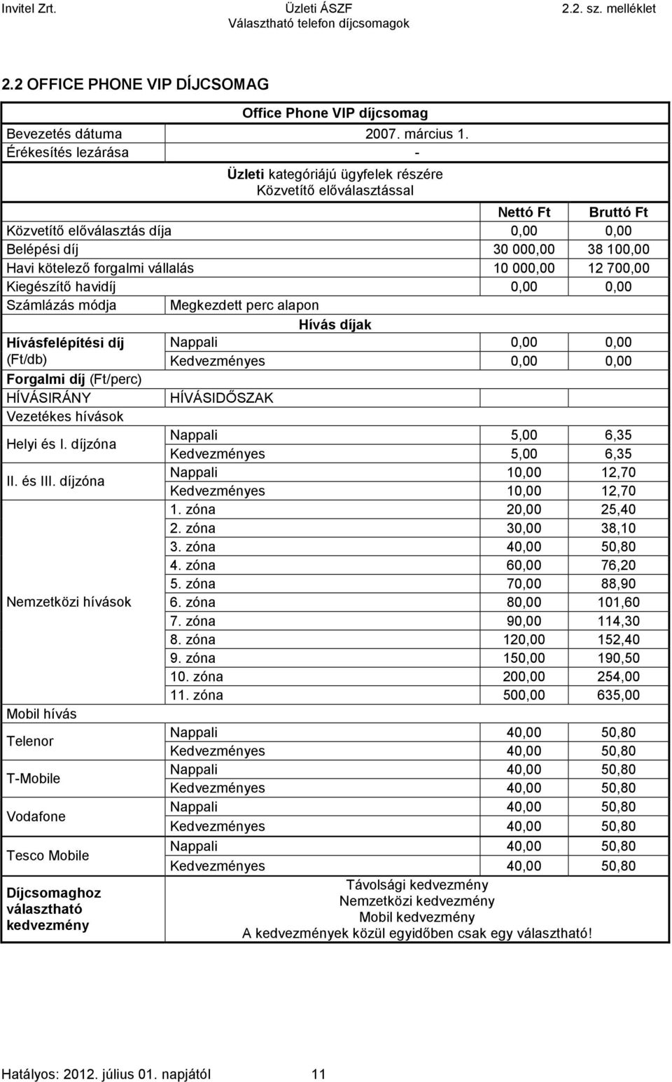 vállalás 10 000,00 12 700,00 Kiegészítő havidíj 0,00 0,00 Számlázás módja Megkezdett perc alapon Hívásfelépítési díj (Ft/db) Kedvezményes 0,00 0,00 Forgalmi díj (Ft/perc) HÍVÁSIRÁNY HÍVÁSIDŐSZAK