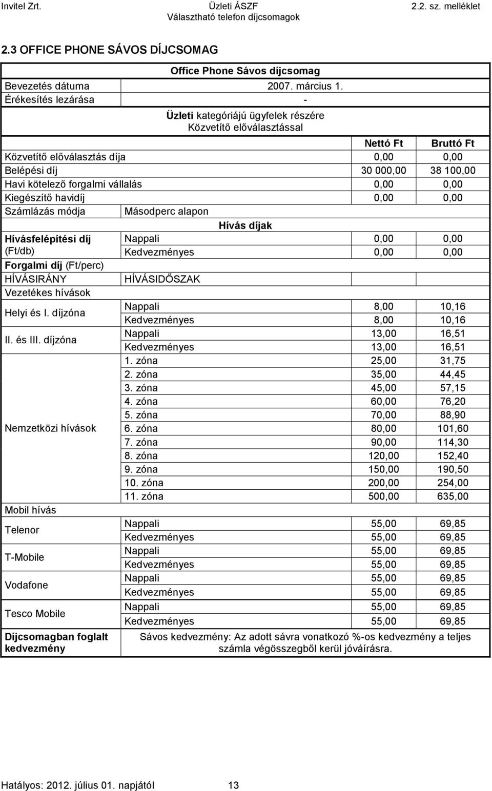 vállalás 0,00 0,00 Kiegészítő havidíj 0,00 0,00 Számlázás módja Másodperc alapon Hívásfelépítési díj (Ft/db) Kedvezményes 0,00 0,00 Forgalmi díj (Ft/perc) HÍVÁSIRÁNY HÍVÁSIDŐSZAK Vezetékes hívások