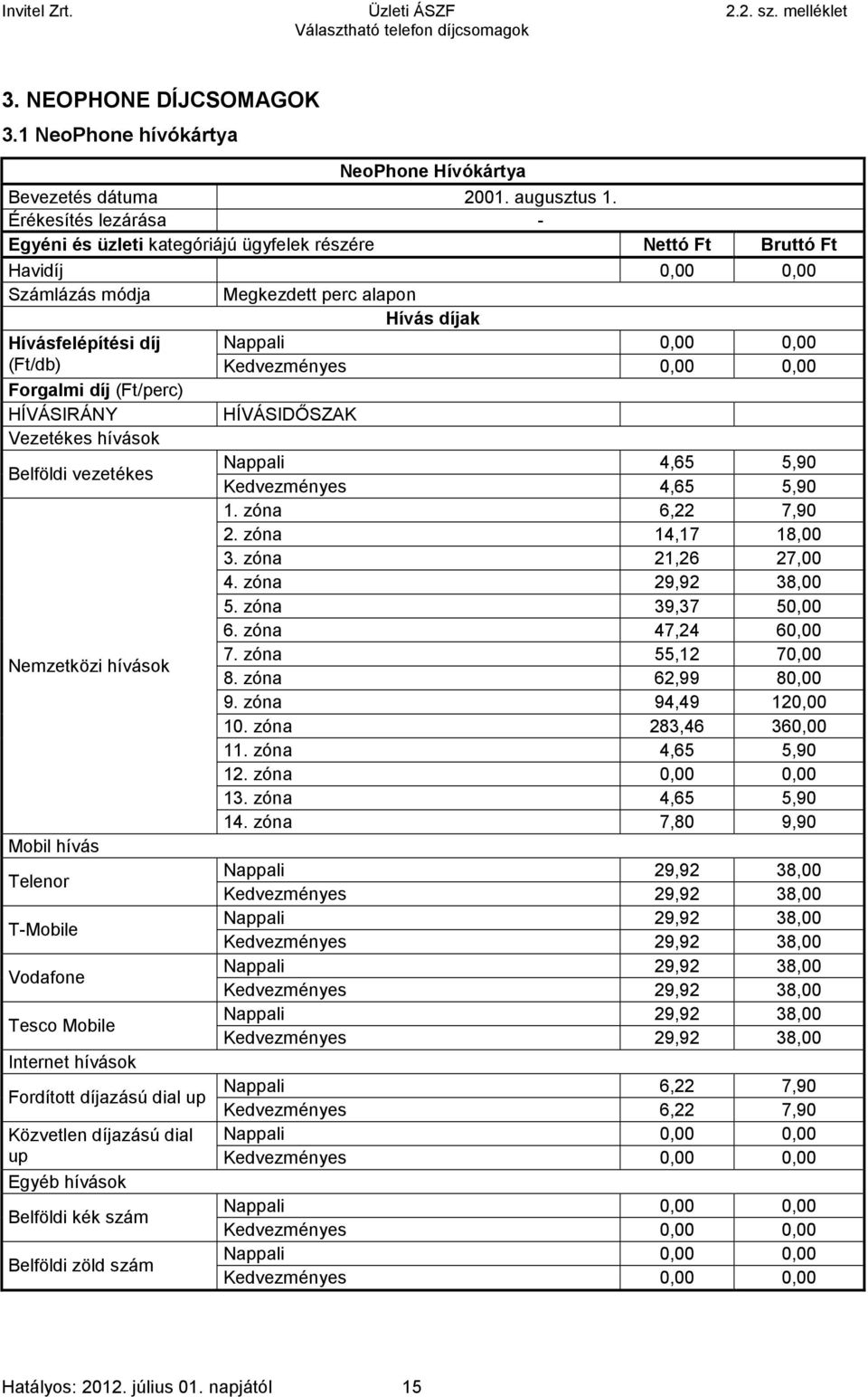 Forgalmi díj (Ft/perc) HÍVÁSIRÁNY HÍVÁSIDŐSZAK Vezetékes hívások Belföldi vezetékes Nappali 4,65 5,90 Kedvezményes 4,65 5,90 1. zóna 6,22 7,90 2. zóna 14,17 18,00 3. zóna 21,26 27,00 4.