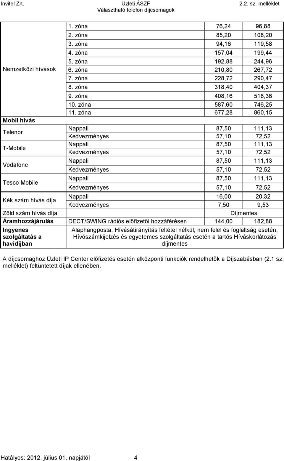 zóna 677,28 860,15 Nappali 87,50 111,13 Kedvezményes 57,10 72,52 Nappali 87,50 111,13 Kedvezményes 57,10 72,52 Nappali 87,50 111,13 Kedvezményes 57,10 72,52 Nappali 87,50 111,13 Kedvezményes 57,10