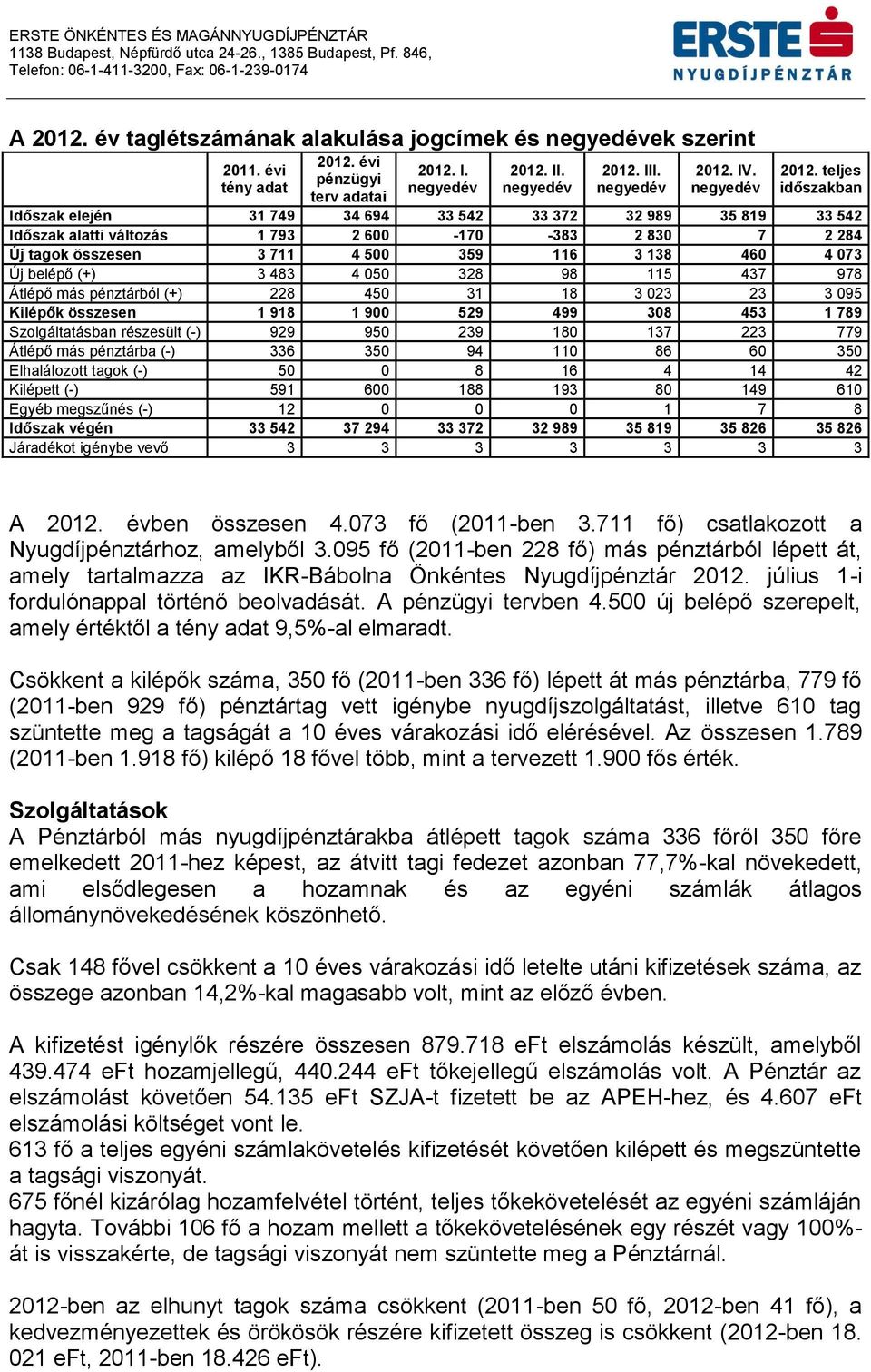 évi pénzügyi terv adatai 2012.