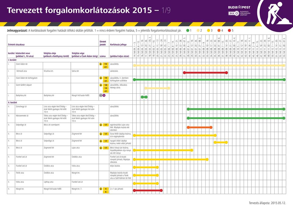 Szent Gellért rakpart 18, időszakos 19 hétvégi zárás 41 I. Battyhány tér Battyhány tér Margit híd budai hídfő II. kerület II.