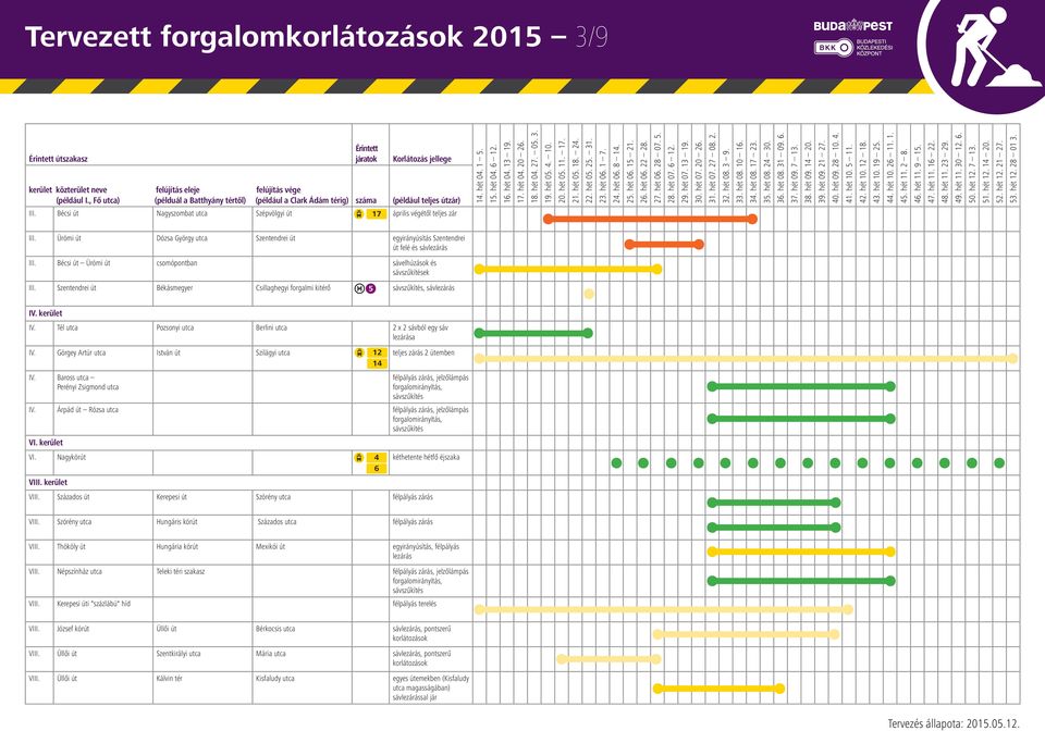 Szentendrei út Békásmegyer Csillaghegyi forgalmi kitérő, sávlezárás IV. kerület IV. Tél utca Pozsonyi utca Berlini utca 2 x 2 sávból egy sáv lezárása IV.