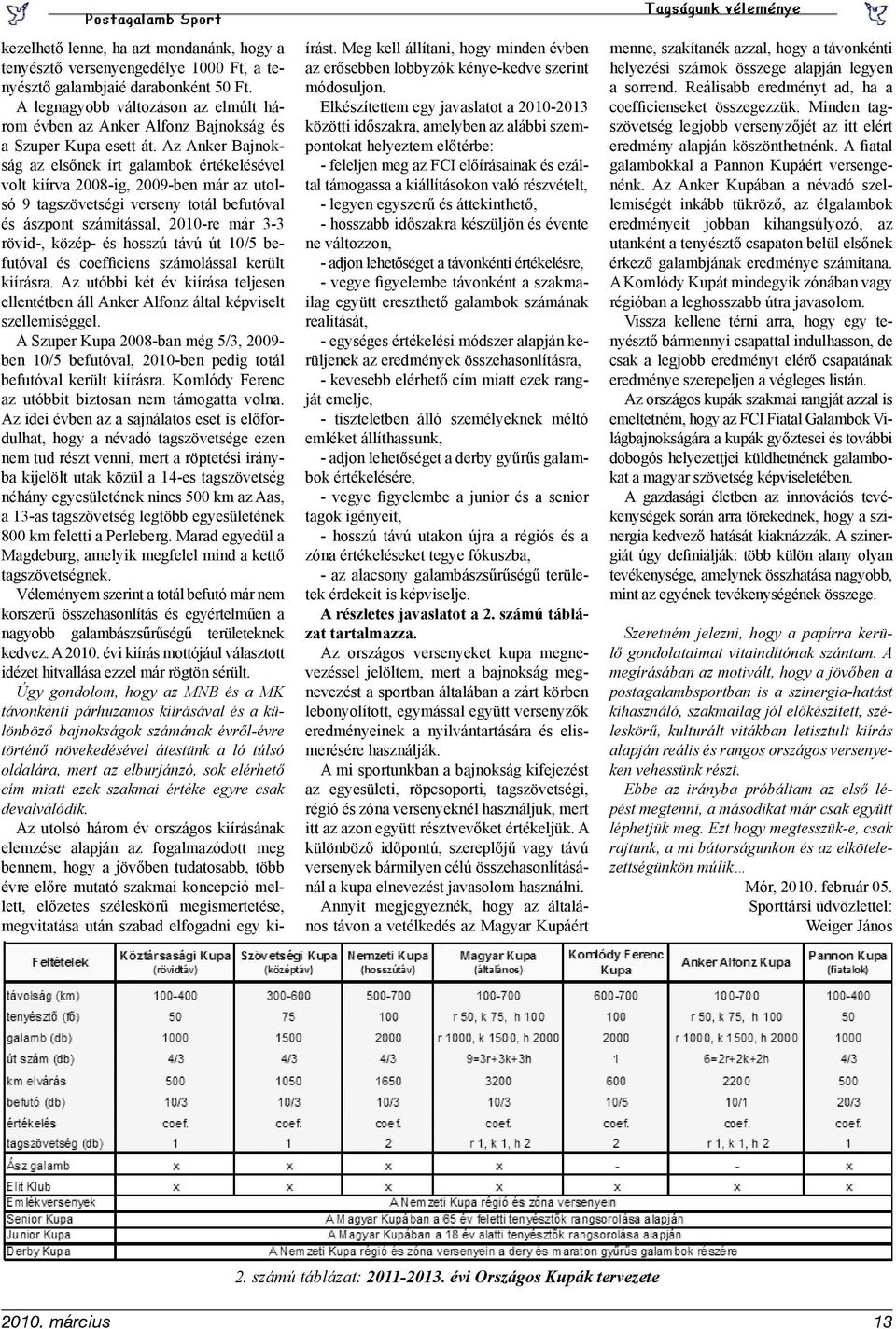 Az Anker Bajnokság az elsőnek írt galambok értékelésével volt kiírva 2008-ig, 2009-ben már az utolsó 9 tagszövetségi verseny totál befutóval és ászpont számítással, 2010-re már 3-3 rövid-, közép- és