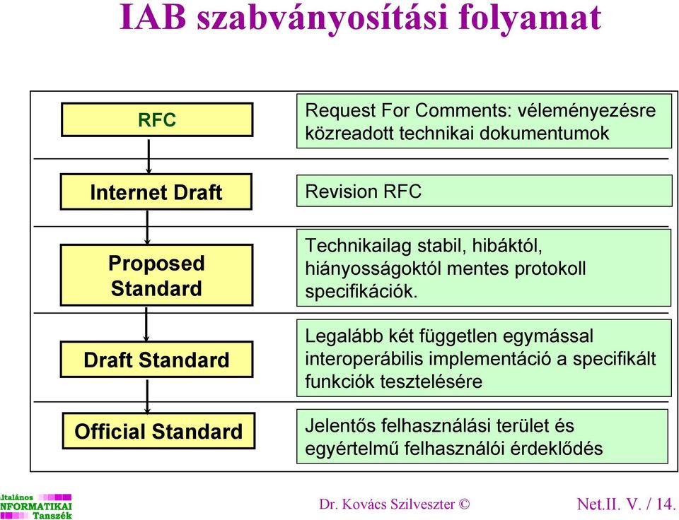 mentes protokoll specifikációk.