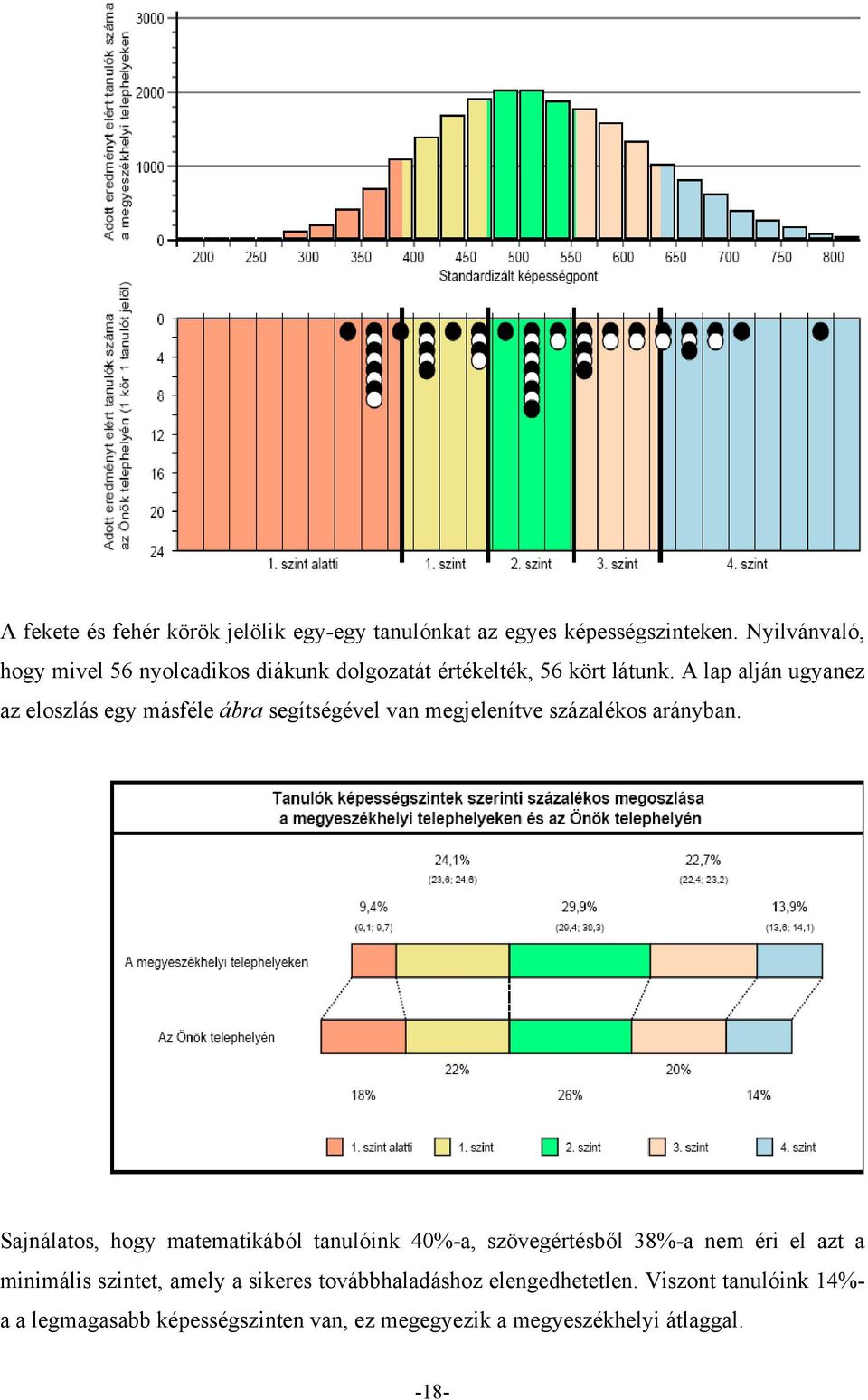 A lap alján ugyanez az eloszlás egy másféle ábra segítségével van megjelenítve százalékos arányban.