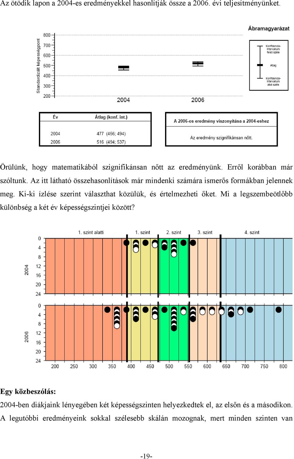 Az itt látható összehasonlítások már mindenki számára ismerős formákban jelennek meg. Ki-ki ízlése szerint választhat közülük, és értelmezheti őket.