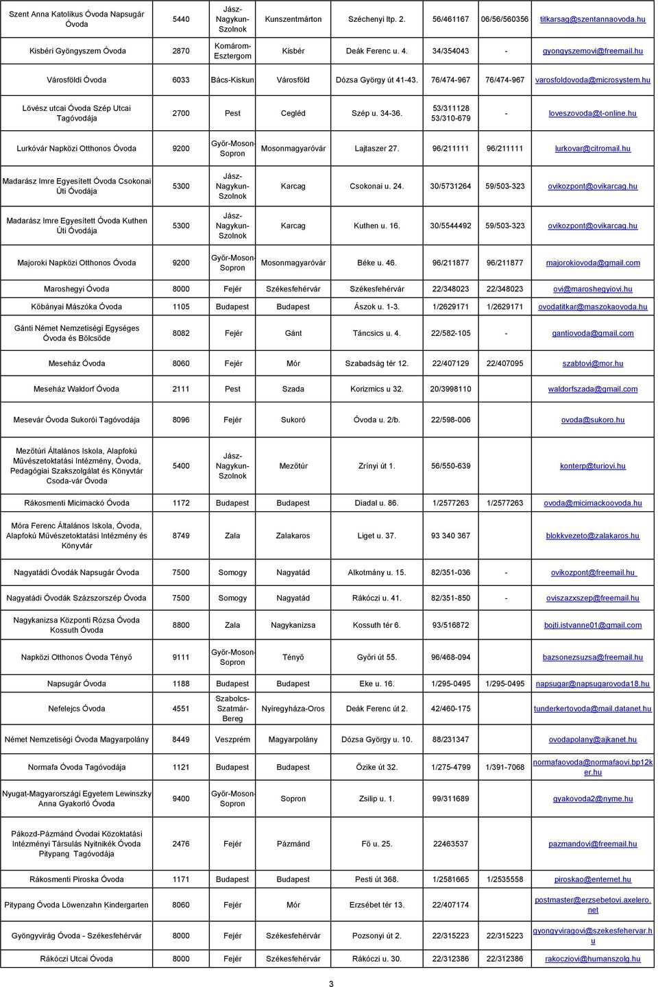 53/311128 53/310-679 - loveszovoda@t-online.h Lrkóvár Napközi Otthonos 9200 Mosonmagyaróvár Lajtaszer 27. 96/211111 96/211111 lrkovar@citromail.