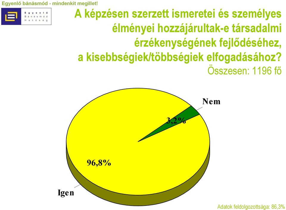 fejlődéséhez, a kisebbségiek/többségiek elfogadásához?